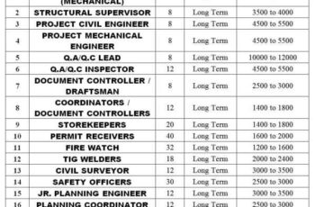 JAL-Saudi-Arabia-Urgent-Gulfjobvacancy